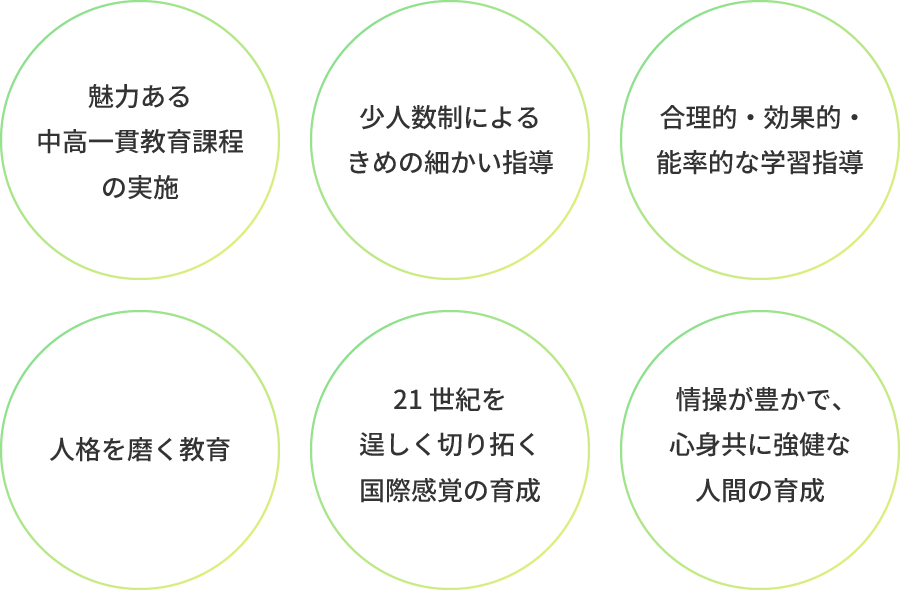 教育目標・教育方針